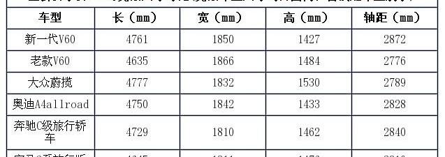 沃尔沃,沃尔沃V60,奥迪,大众,奔驰C级