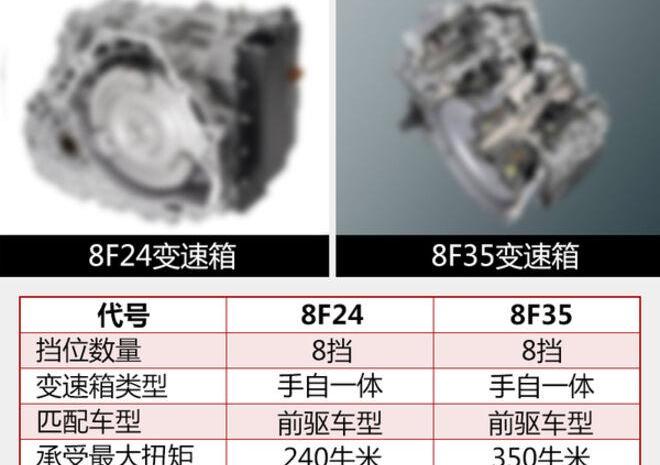 福特,全顺,江铃