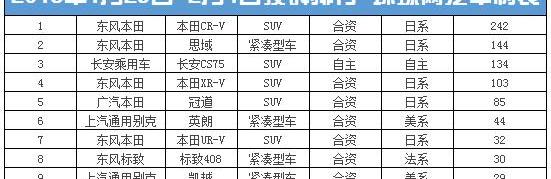 本田,东风