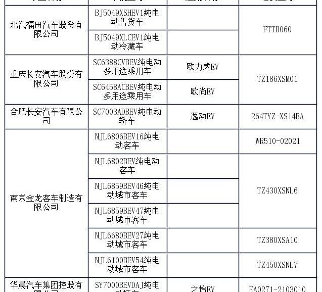 北京,长安,福田,金龙