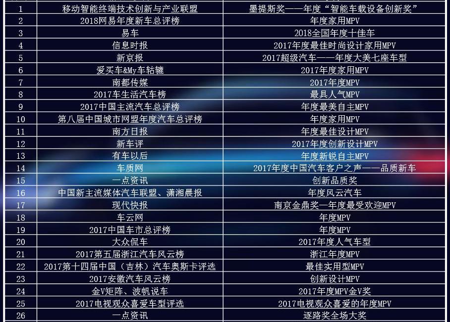 比亚迪,理念,汉
