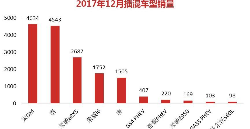 比亚迪,奔驰,汉,远程