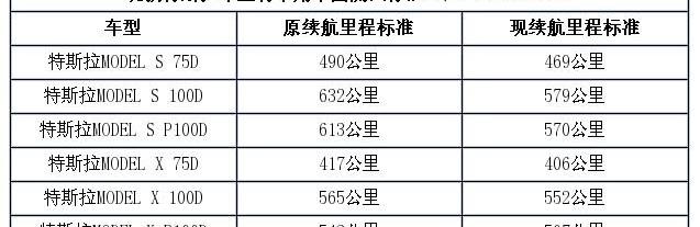 特斯拉