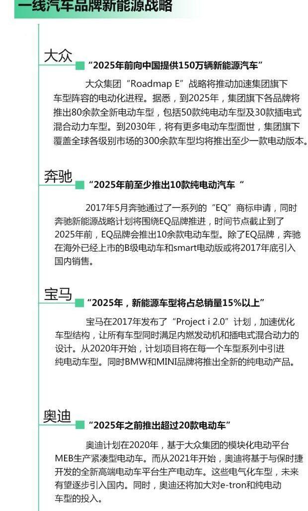 北京,比亚迪,蔚来,蔚来ES8,奥迪