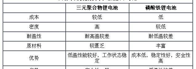 北京,比亚迪,蔚来,蔚来ES8,奥迪