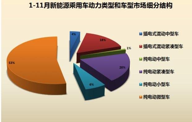 北京,比亚迪,蔚来,蔚来ES8,奥迪