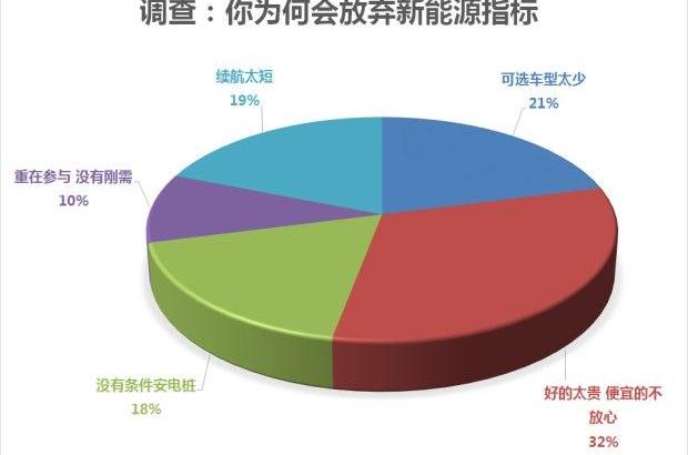 北京,比亚迪,蔚来,蔚来ES8,奥迪