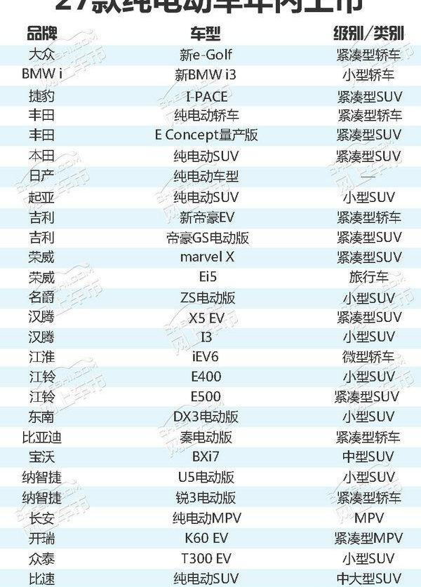 丰田,一汽,帝豪EV,帝豪,荣威