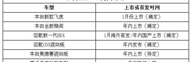 雅阁,本田,奥德赛,飞度,马自达