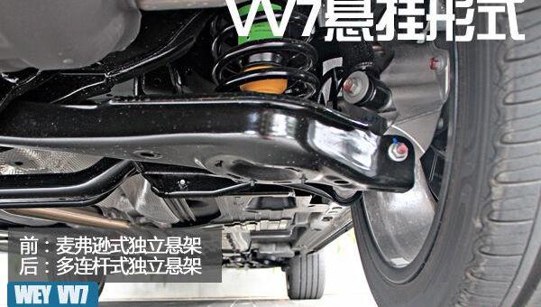 哈弗,长城,远程
