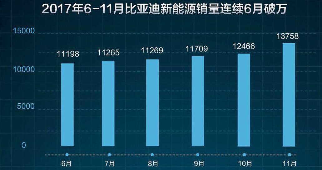 比亚迪