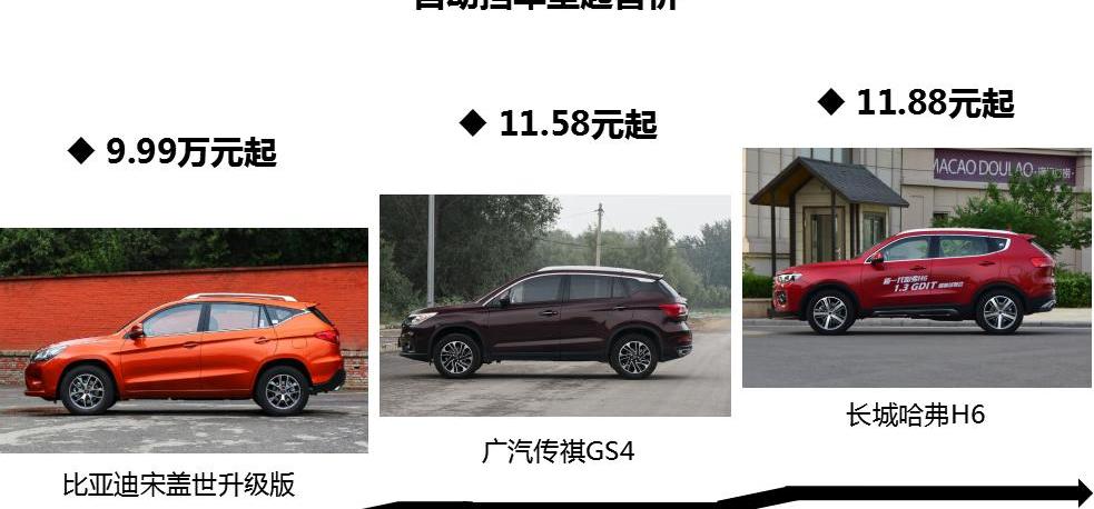 比亚迪,传祺GS4,哈弗,哈弗H6,奔驰