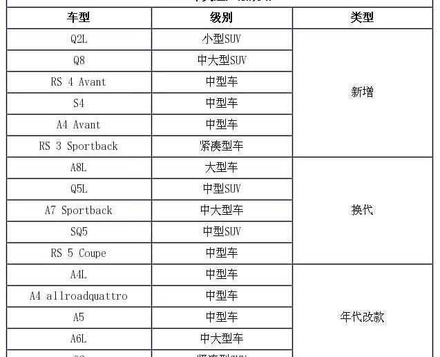 奥迪,大众,一汽,奥迪Q8,奥迪Q5L