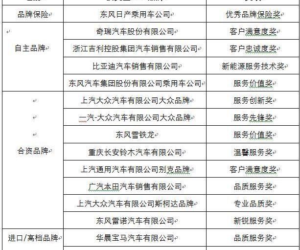北京,北京汽车,长安