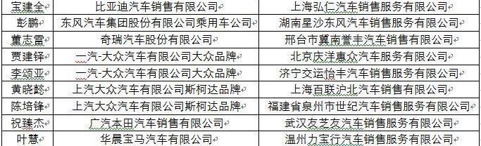 北京,北京汽车,长安