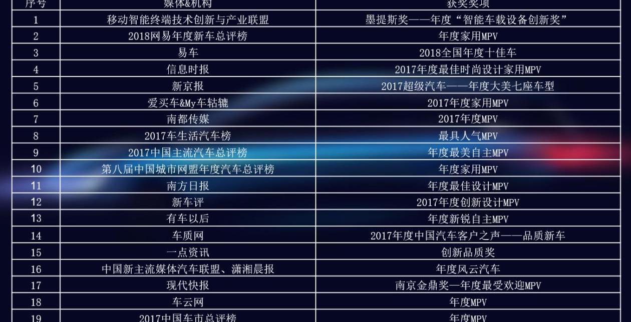 比亚迪,北京,理念