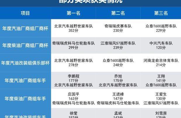 北京,北京汽车,奇瑞,众泰