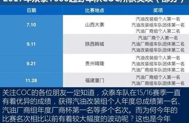 北京,北京汽车,奇瑞,众泰