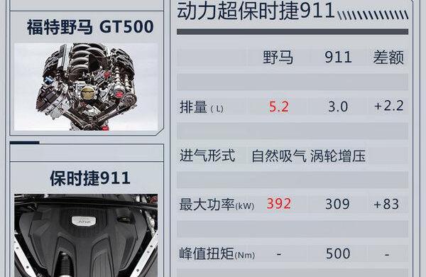 福特,保时捷,保时捷911,北京,Mustang