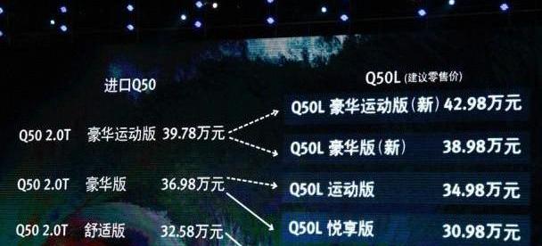 英菲尼迪,东风,日产,英菲尼迪Q50L