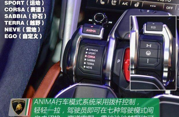 兰博基尼,Urus