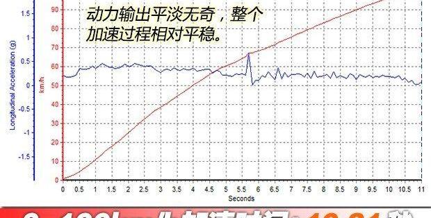 东风风神,东风,魅影