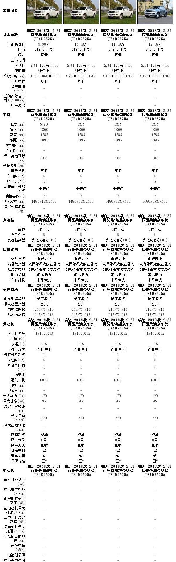 D-MAX,五十铃