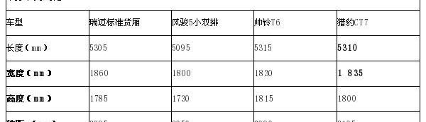 D-MAX,五十铃