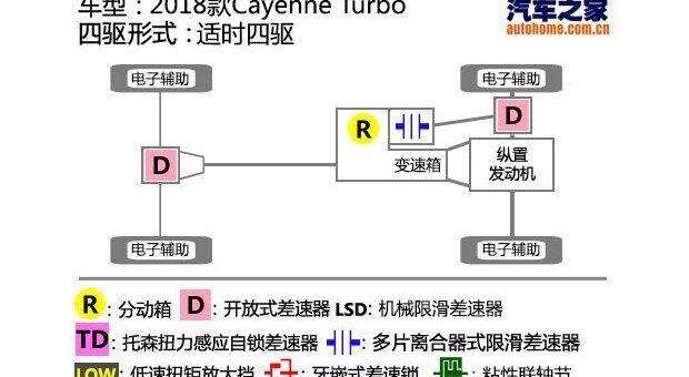 Cayenne,保时捷,Panamera,宝马,宾利