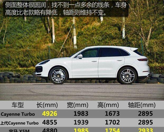 Cayenne,保时捷,Panamera,宝马,宾利