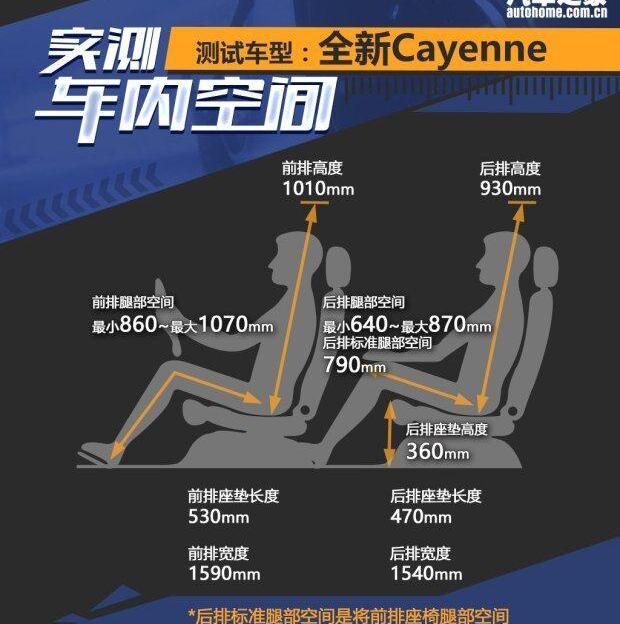 Cayenne,保时捷,Panamera,宝马,宾利