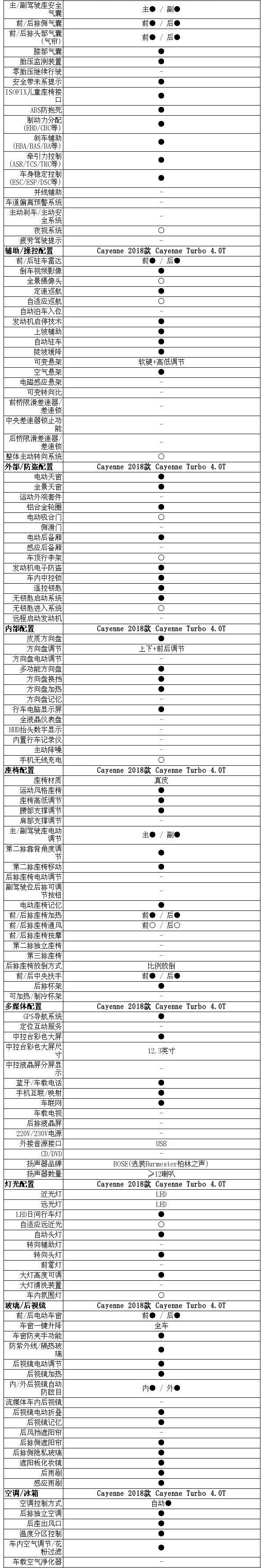 Cayenne,保时捷,Panamera,宝马,宾利