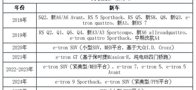 奥迪,奥迪Q8,奔驰,保时捷