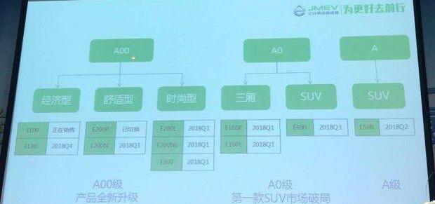 江铃,江铃集团新能源