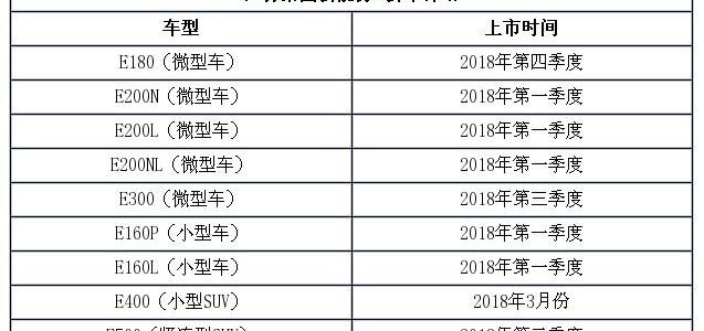 江铃,江铃集团新能源