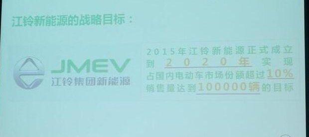江铃,江铃集团新能源