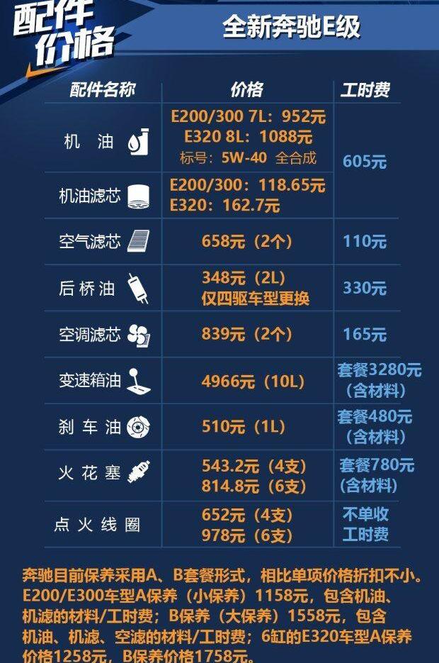 奔驰,北京,奔驰E级