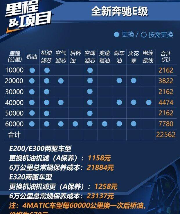 奔驰,北京,奔驰E级