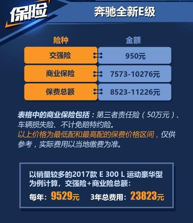 奔驰,北京,奔驰E级