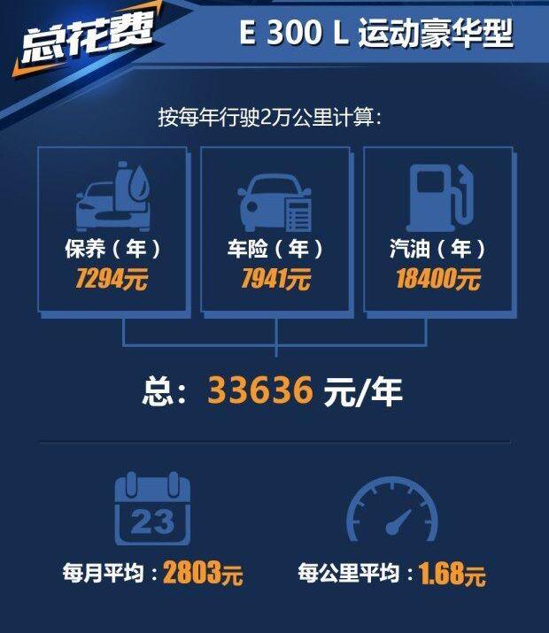 奔驰,北京,奔驰E级