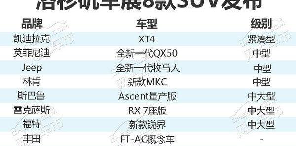 福特,凯迪拉克,锐界,雷克萨斯,雷克萨斯RX