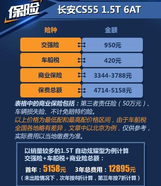 长安,传祺GS4,荣威,荣威RX5