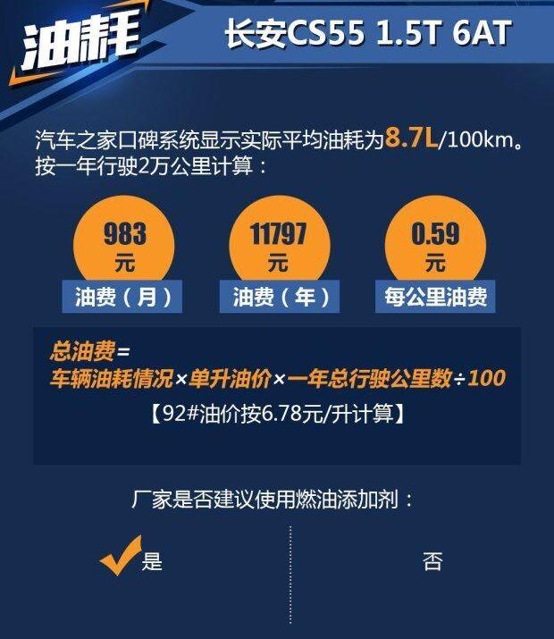 长安,传祺GS4,荣威,荣威RX5