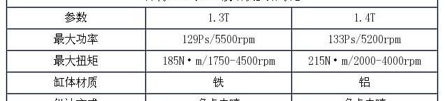 发现