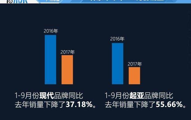起亚,长城,现代,哈弗,奇瑞