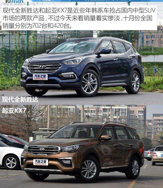 起亚,长城,现代,哈弗,奇瑞