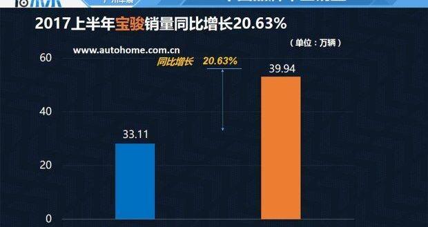 起亚,长城,现代,哈弗,奇瑞