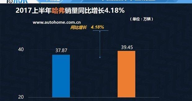 起亚,长城,现代,哈弗,奇瑞