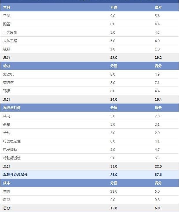 天籁,迈腾,君威,凯美瑞,蒙迪欧