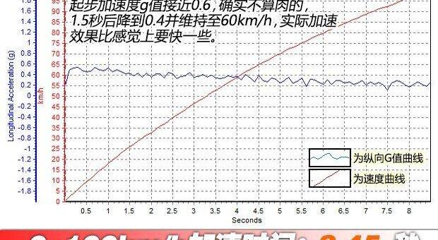 天籁,迈腾,君威,凯美瑞,蒙迪欧